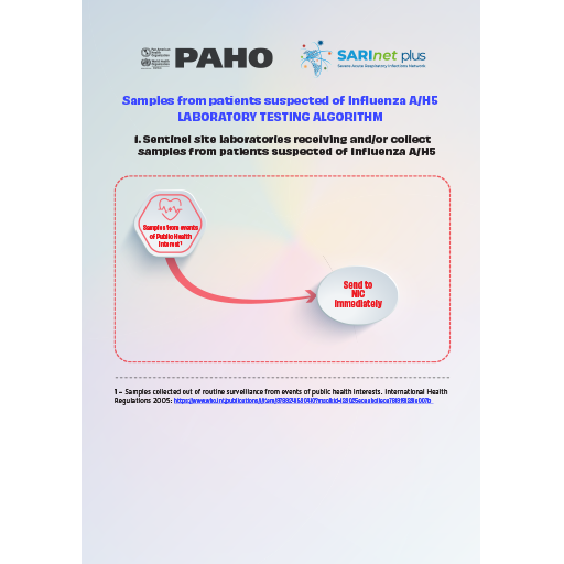 Laboratory diagnostic algorithm for the detection of suspected cases of influenza A/H5